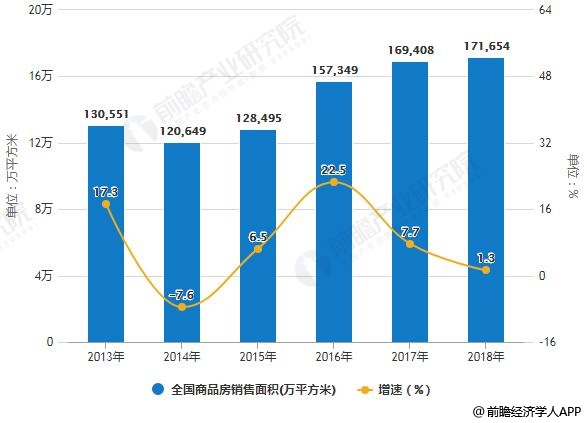 2019年中國家裝行業(yè)發(fā)展機(jī)遇及挑戰(zhàn)并存 二、三、四線城市帶動(dòng)行業(yè)持續(xù)增長
